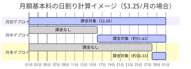 月額基本料の日割り計算イメージ.png