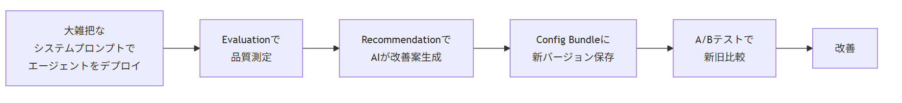 流れ.png