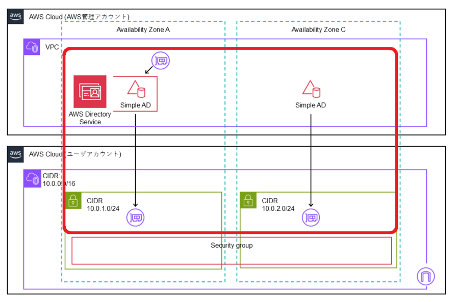 ディレクトリスタックのデプロイ.png