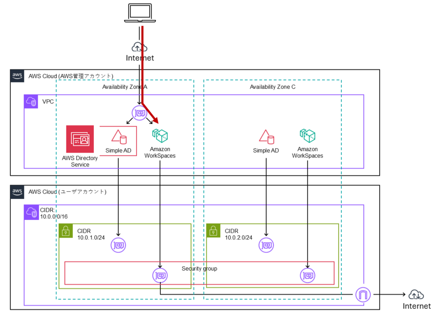 WorkSpaces への接続.png