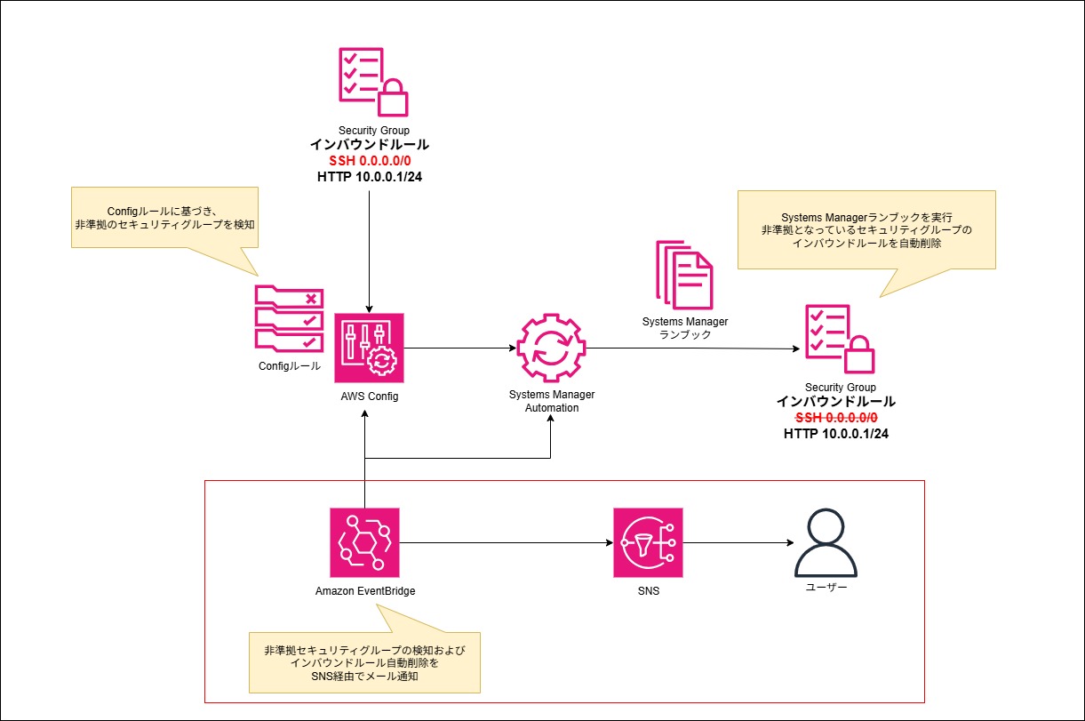 SNS_Architecture.jpg