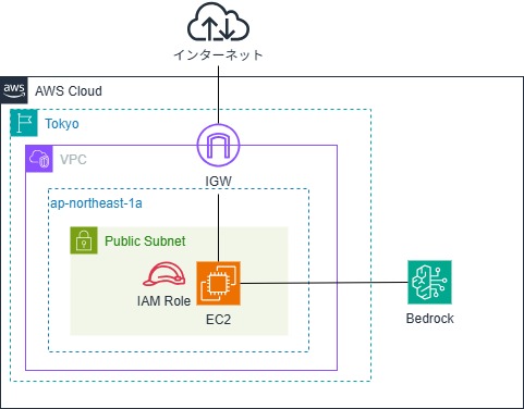 EC2からClaudeを利用.png