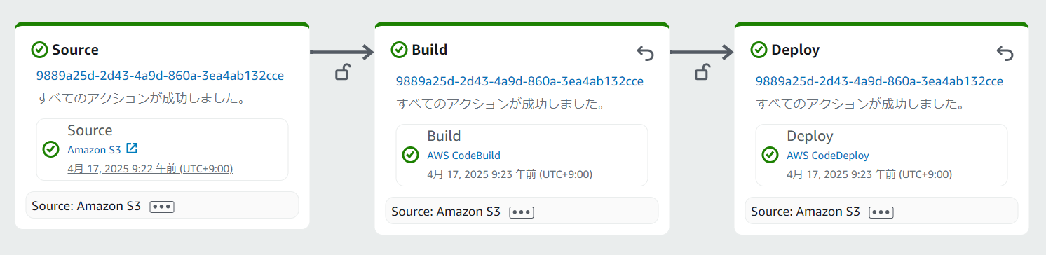 pipelineログ